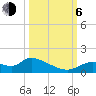 Tuckers Island tide chart for Friday, October 6, 2023