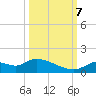 Tuckers Island tide chart for Saturday, October 7, 2023