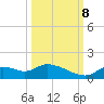Tuckers Island tide chart for Sunday, October 8, 2023