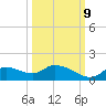 Tuckers Island tide chart for Monday, October 9, 2023