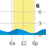 Tuckers Island tide chart for Monday, November 6, 2023
