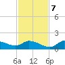 Tuckers Island tide chart for Tuesday, November 7, 2023