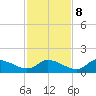 Tuckers Island tide chart for Wednesday, November 8, 2023