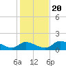 Tuckers Island tide chart for Wednesday, December 20, 2023