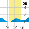 Tuckers Island tide chart for Saturday, December 23, 2023
