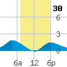 Tuckers Island tide chart for Saturday, December 30, 2023