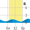 Tuckers Island tide chart for Wednesday, December 6, 2023