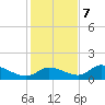 Tuckers Island tide chart for Thursday, December 7, 2023