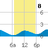 Tuckers Island tide chart for Friday, December 8, 2023