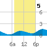 Tuckers Island tide chart for Friday, January 5, 2024