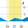 Tuckers Island tide chart for Sunday, January 7, 2024