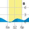 Tuckers Island tide chart for Monday, January 8, 2024