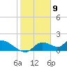 Tuckers Island tide chart for Tuesday, January 9, 2024