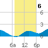 Tuckers Island tide chart for Tuesday, February 6, 2024