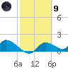 Tuckers Island tide chart for Friday, February 9, 2024