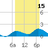 Tuckers Island tide chart for Friday, March 15, 2024