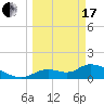 Tuckers Island tide chart for Sunday, March 17, 2024