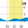 Tuckers Island tide chart for Monday, March 18, 2024
