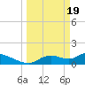 Tuckers Island tide chart for Tuesday, March 19, 2024