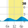 Tuckers Island tide chart for Saturday, March 30, 2024