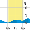 Tuckers Island tide chart for Tuesday, March 5, 2024
