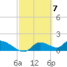 Tuckers Island tide chart for Thursday, March 7, 2024