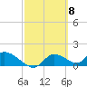 Tuckers Island tide chart for Friday, March 8, 2024