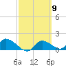 Tuckers Island tide chart for Saturday, March 9, 2024