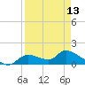 Tuckers Island tide chart for Saturday, April 13, 2024