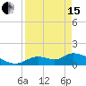 Tuckers Island tide chart for Monday, April 15, 2024
