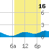 Tuckers Island tide chart for Tuesday, April 16, 2024