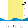 Tuckers Island tide chart for Wednesday, April 17, 2024