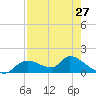 Tuckers Island tide chart for Saturday, April 27, 2024