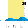 Tuckers Island tide chart for Monday, April 29, 2024