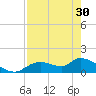 Tuckers Island tide chart for Tuesday, April 30, 2024