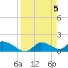 Tuckers Island tide chart for Friday, April 5, 2024