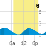 Tuckers Island tide chart for Saturday, April 6, 2024