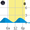 Tuckers Island tide chart for Monday, April 8, 2024