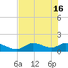 Tuckers Island tide chart for Thursday, May 16, 2024