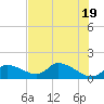 Tuckers Island tide chart for Sunday, May 19, 2024