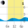 Tuckers Island tide chart for Wednesday, May 1, 2024