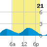 Tuckers Island tide chart for Tuesday, May 21, 2024