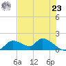 Tuckers Island tide chart for Thursday, May 23, 2024