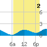 Tuckers Island tide chart for Thursday, May 2, 2024
