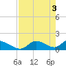 Tuckers Island tide chart for Friday, May 3, 2024