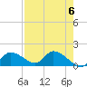 Tuckers Island tide chart for Monday, May 6, 2024