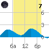 Tuckers Island tide chart for Tuesday, May 7, 2024