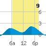 Tuckers Island tide chart for Thursday, May 9, 2024
