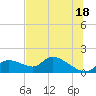 Tuckers Island tide chart for Tuesday, June 18, 2024