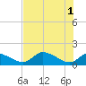 Tuckers Island tide chart for Saturday, June 1, 2024